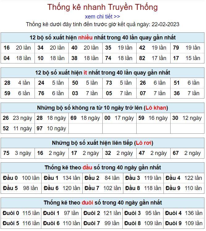 Thống kê kqxsmb 22-2-2023 chính xác nhất thong ke kqxsmb 22-2-2023