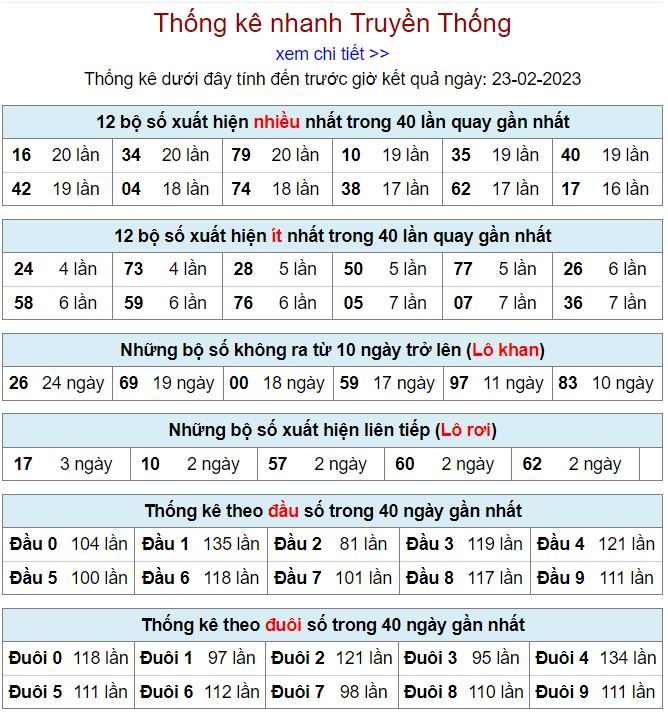 Thống kê kqxsmb 23-2-2023 chính xác nhất thong ke kqxsmb 23-2-2023