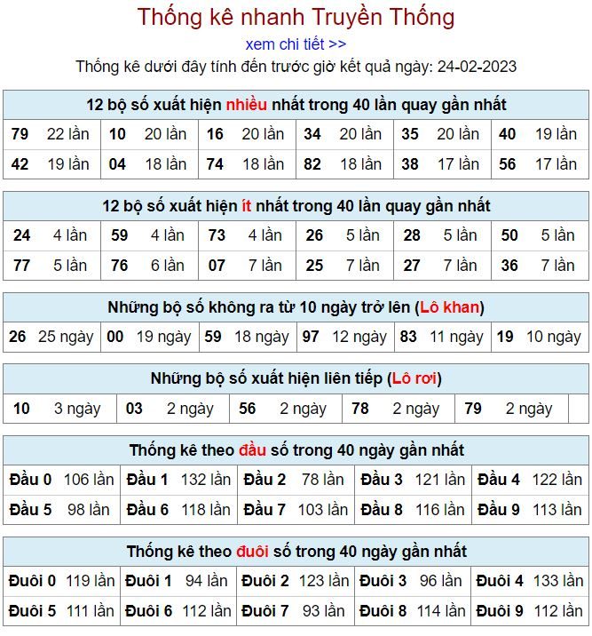 Thống kê kqxsmb 24-2-2023 chính xác nhất thong ke kqxsmb 24-2-2023