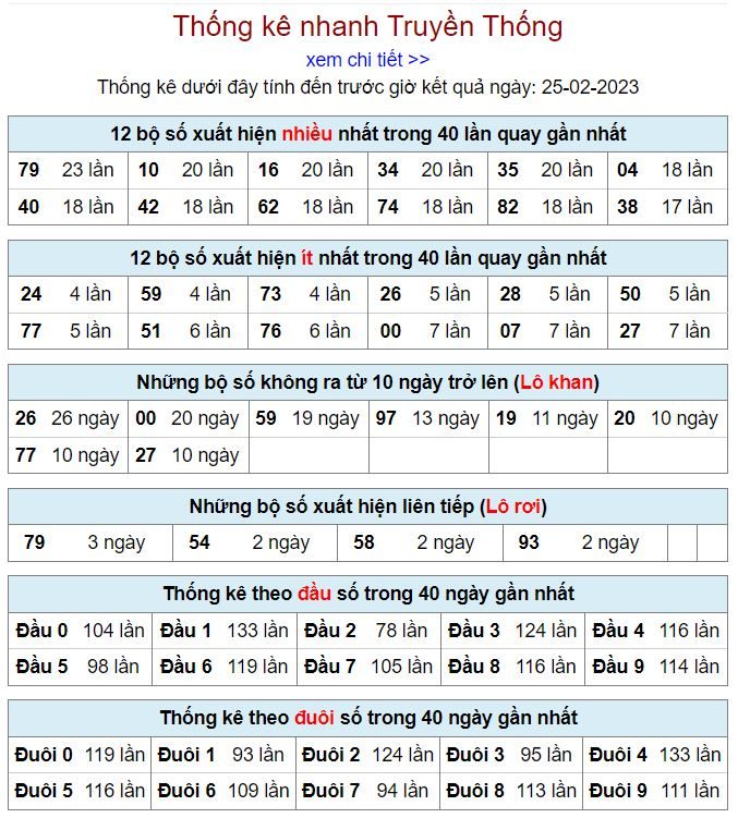 Thống kê kqxsmb 25-2-2023 chính xác nhất thong ke kqxsmb 25-2-2023
