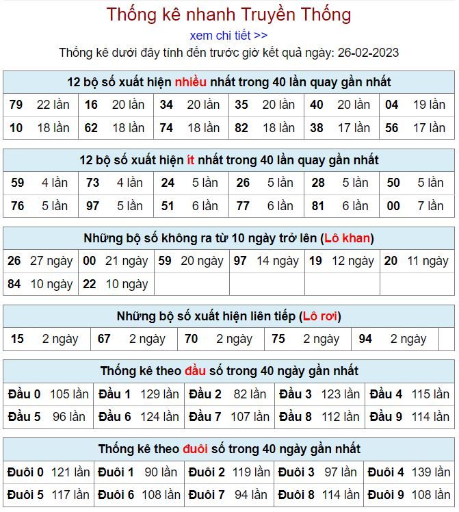 Thống kê kqxsmb 26-2-2023 chính xác nhất thong ke kqxsmb 26-2-2023