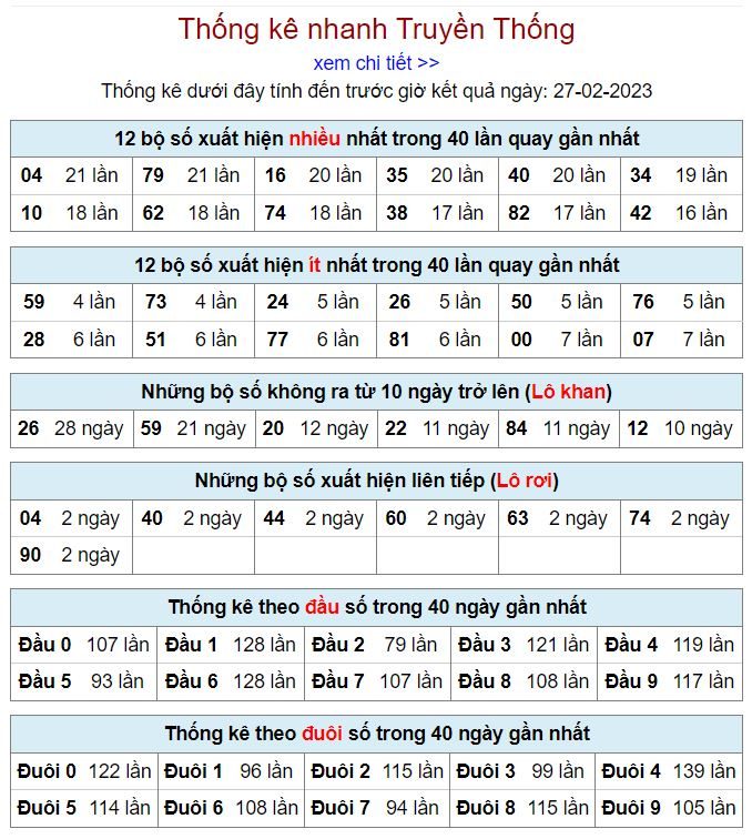 Thống kê kqxsmb 27-2-2023 chính xác nhất thong ke kqxsmb 27-2-2023