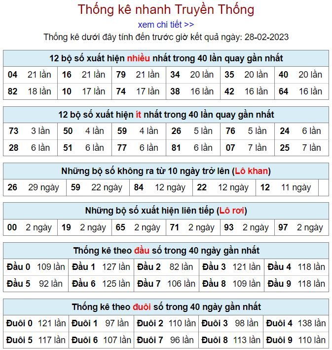 Thống kê kqxsmb 28-2-2023 chính xác nhất thong ke kqxsmb 28-2-2023