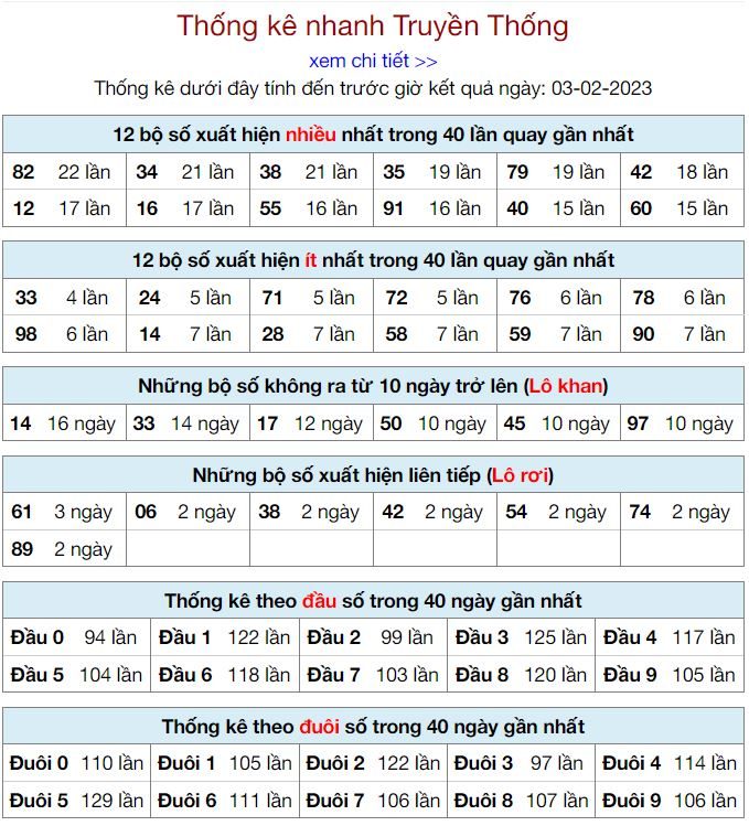 Thống kê kqxsmb 3-2-2023 chính xác nhất thong ke kqxsmb 3-2-2023