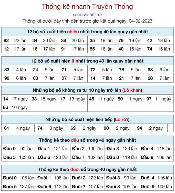 Thống kê kqxsmb 4-2-2023 chính xác nhất thong ke kqxsmb 4-2-2023