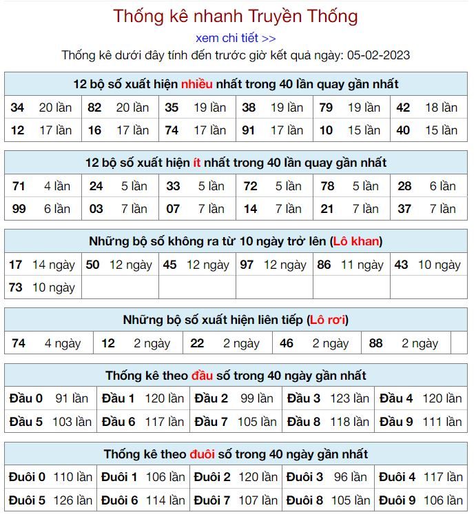 Thống kê kqxsmb 5-2-2023 chính xác nhất thong ke kqxsmb 5-2-2023