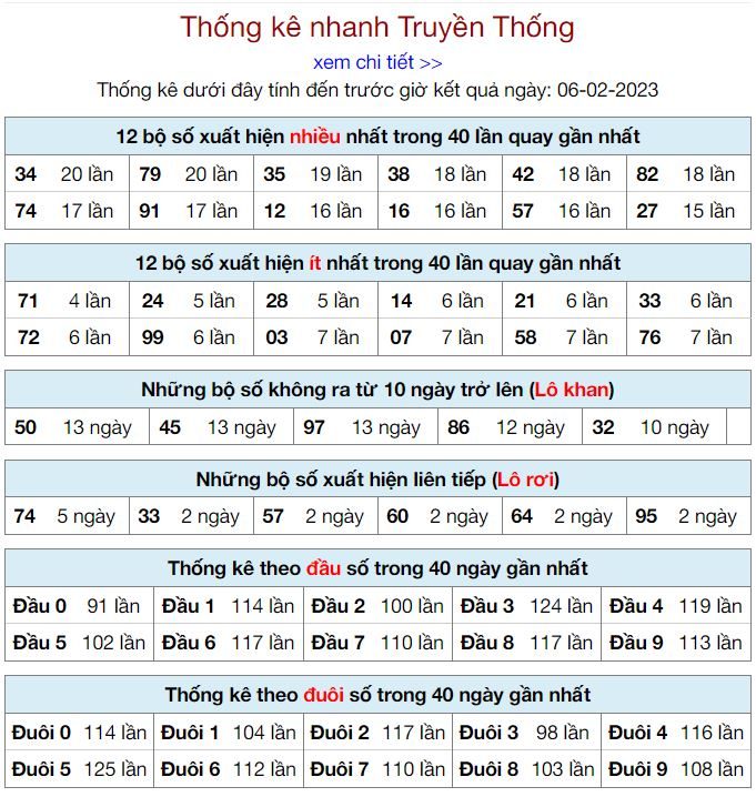 Thống kê kqxsmb 6-2-2023 chính xác nhất thong ke kqxsmb 6-2-2023
