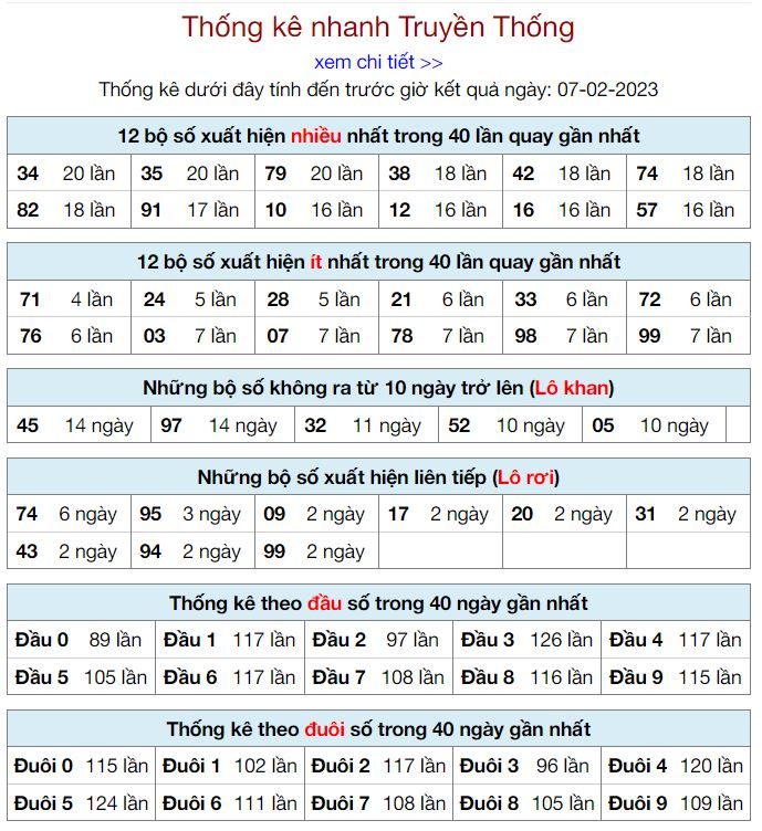 Thống kê kqxsmb 7-2-2023 chính xác nhất thong ke kqxsmb 7-2-2023