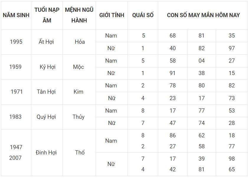 Số đẹp mang đến thịnh vượng cho người tuổi Hợi