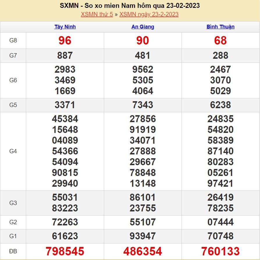 Soi cầu xsmn 2-3-2023 miễn phí hôm nay soi cau 2-3-2023