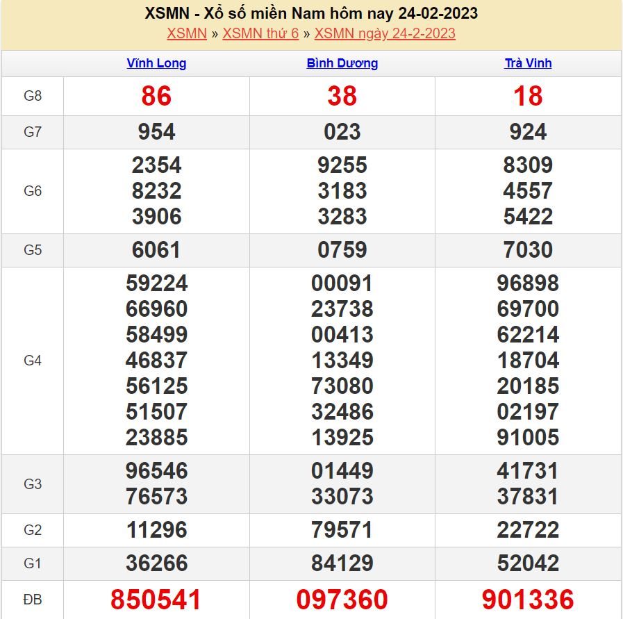 soi cau xsmn 3-3-2023 chính xác nhất soi cau 3-3-2023