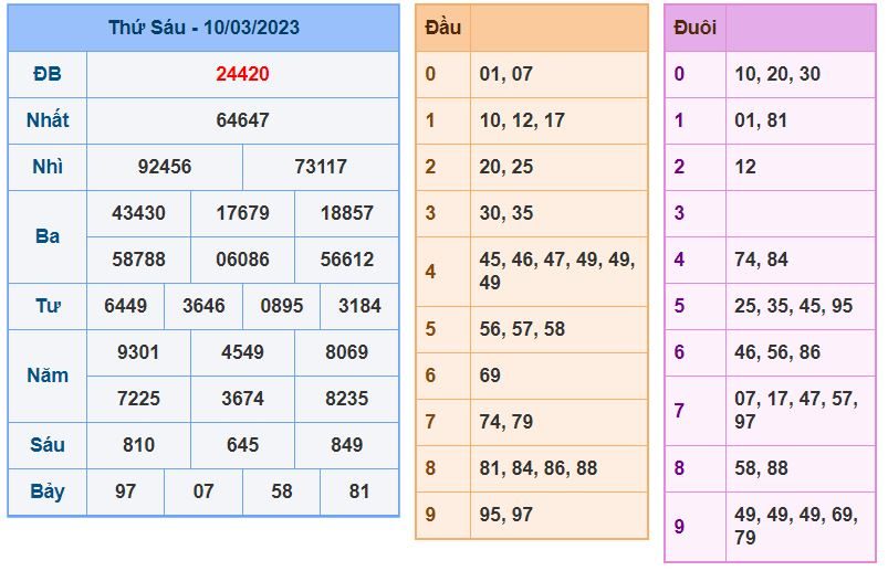 Soi cầu xsmb 11-3-2023 tỷ lệ trúng cao soi cau xsmb 11-3-2023 chinh xac nhat