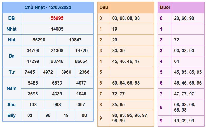 soi cau xsmb 13-3-2023 chinh xac nhat