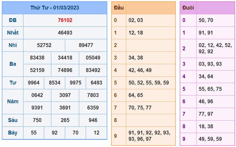soi cầu xsmb 2-3-2023 chính xác nhất soi cau xsmb 2-3-2023 chinh xac nhat