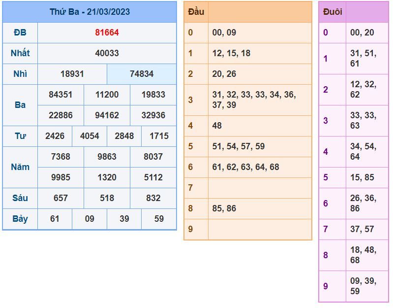 Soi cầu xsmb 22-3-2023 tỷ lệ trúng cao soi cau xsmb 22-3-2023 chinh xac nhat