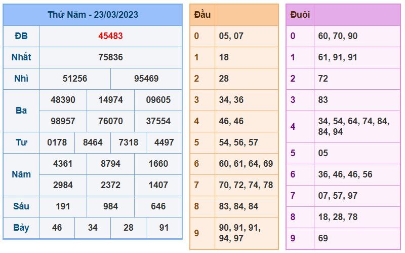 Soi cầu xsmb 24-3-2023 tỷ lệ trúng cao soi cau xsmb 24-3-2023 chinh xac nhat