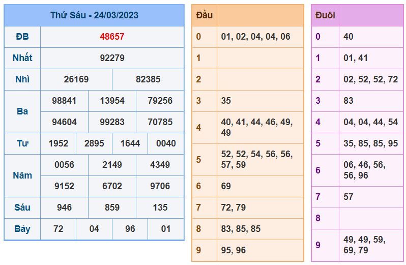 Soi cầu xsmb 25-3-2023 tỷ lệ trúng cao soi cau xsmb 25-3-2023 chinh xac nhat
