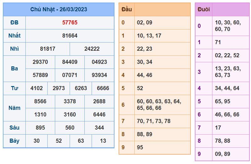 Soi cầu xsmb 27-3-2023 tỷ lệ trúng cao soi cau xsmb 27-3-2023 chinh xac nhat