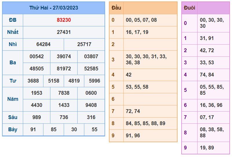 Soi cầu xsmb 28-3-2023 tỷ lệ trúng cao soi cau xsmb 28-3-2023 chinh xac nhat
