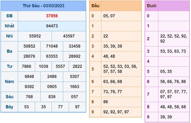 Soi cầu xsmb 4-3-2023 tỷ lệ trúng cao soi cau xsmb 4-3-2023 chinh xac nhat