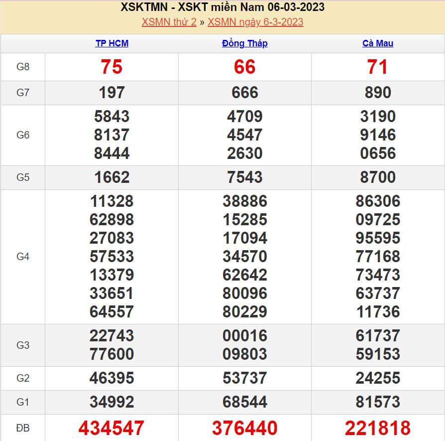 soi cầu xsmn 13-3-2023 chính xác nhất soi cau xsmn 13-3-2023