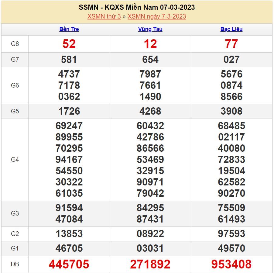 Soi cầu xsmn 14-3-2023 miễn phí hôm nay soi cau xsmn 14-3-2023