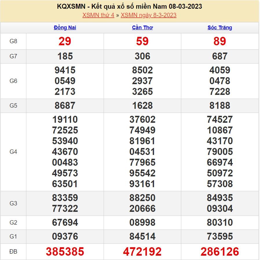 soi cầu xsmn 15-3-2023 chính xác nhất soi cau xsmn 15-3-2023