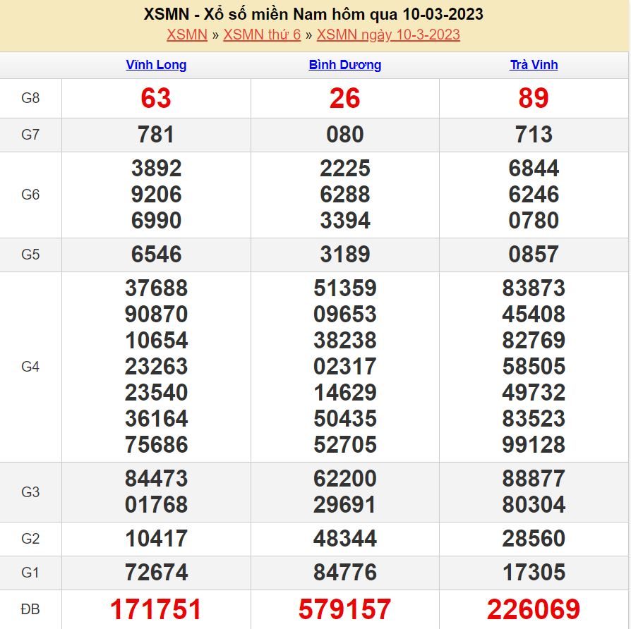 soi cau xsmn 17-3-2023 chính xác nhất soi cau xsmn 17-3-2023