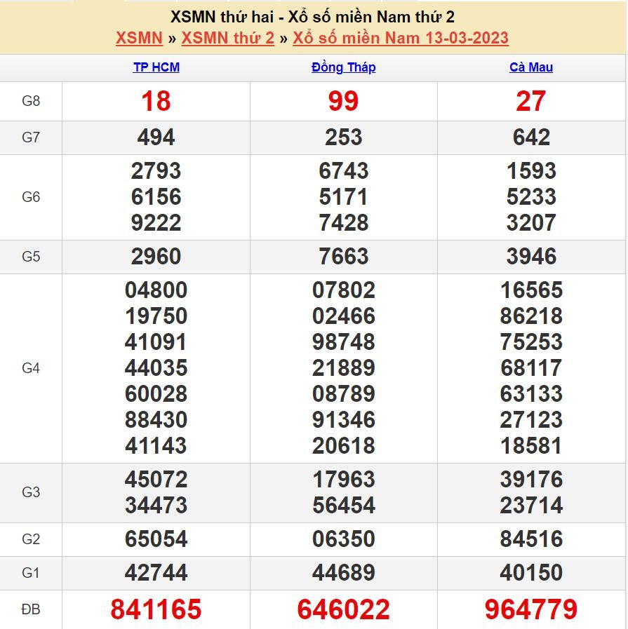 soi cầu xsmn 20-3-2023 chính xác nhất soi cau xsmn 20-3-2023