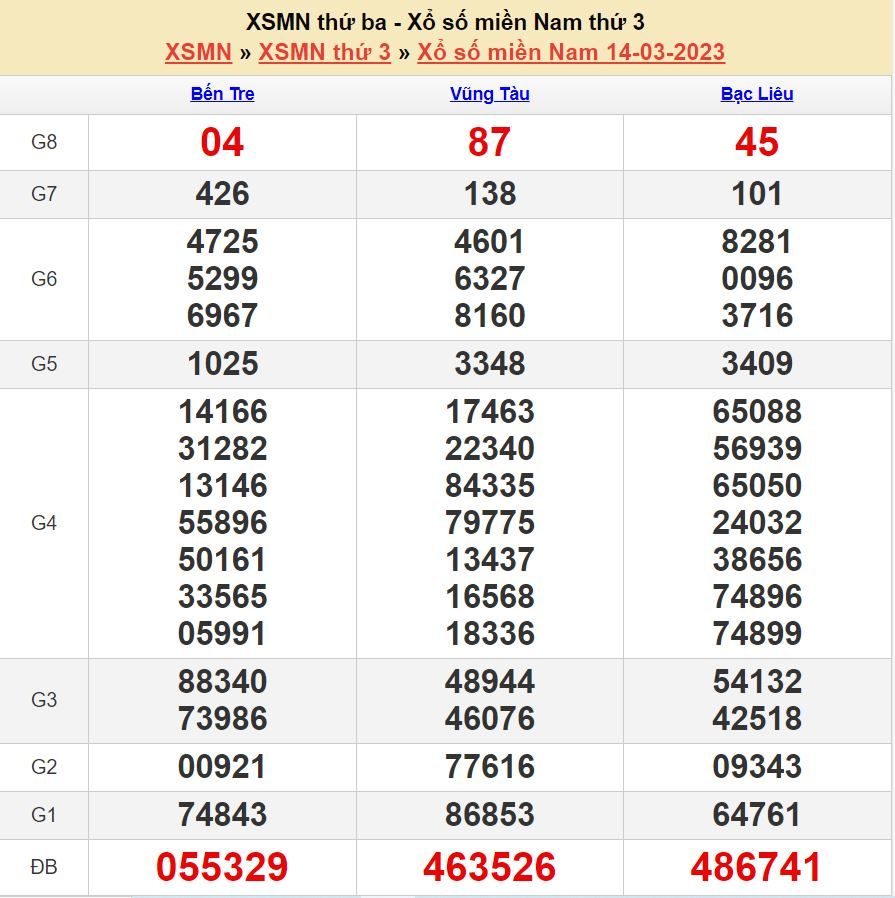 soi cau xsmn 21-3-2023