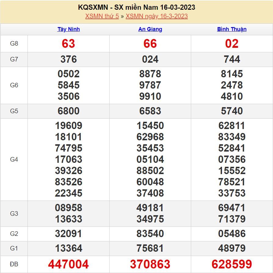 soi cầu xsmt 23-3-2023 chính xác nhất soi cau xsmn 23-3-2023