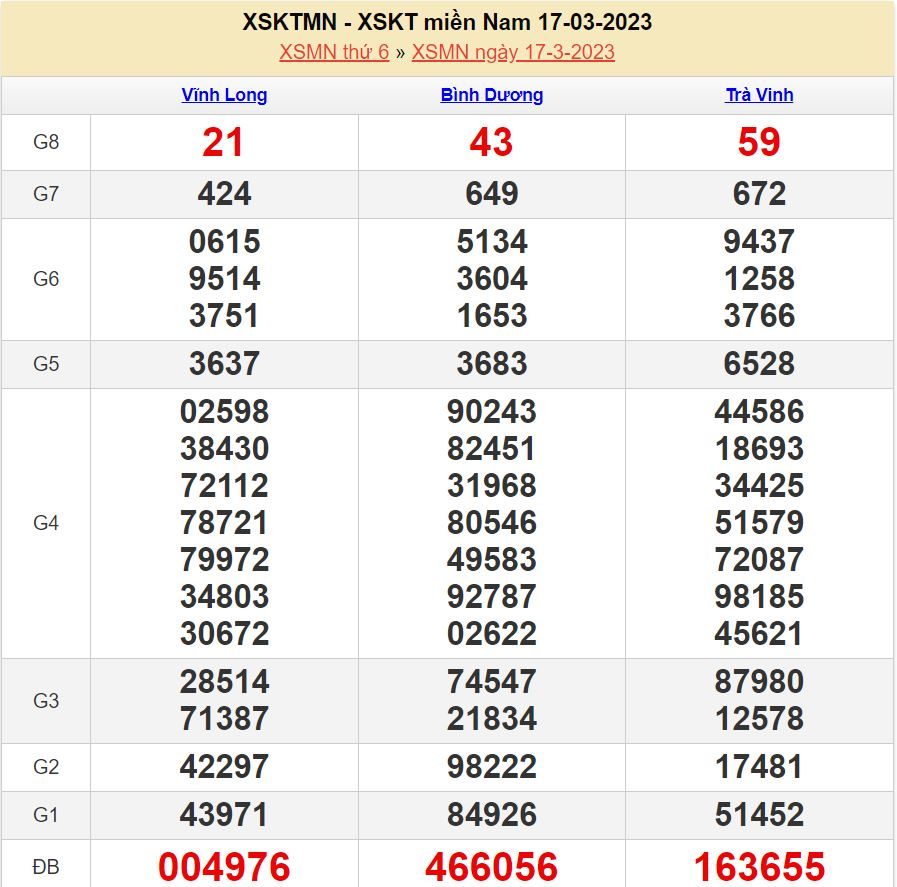 soi cau xsmn 24-3-2023 chính xác nhất soi cau xsmn 24-3-2023