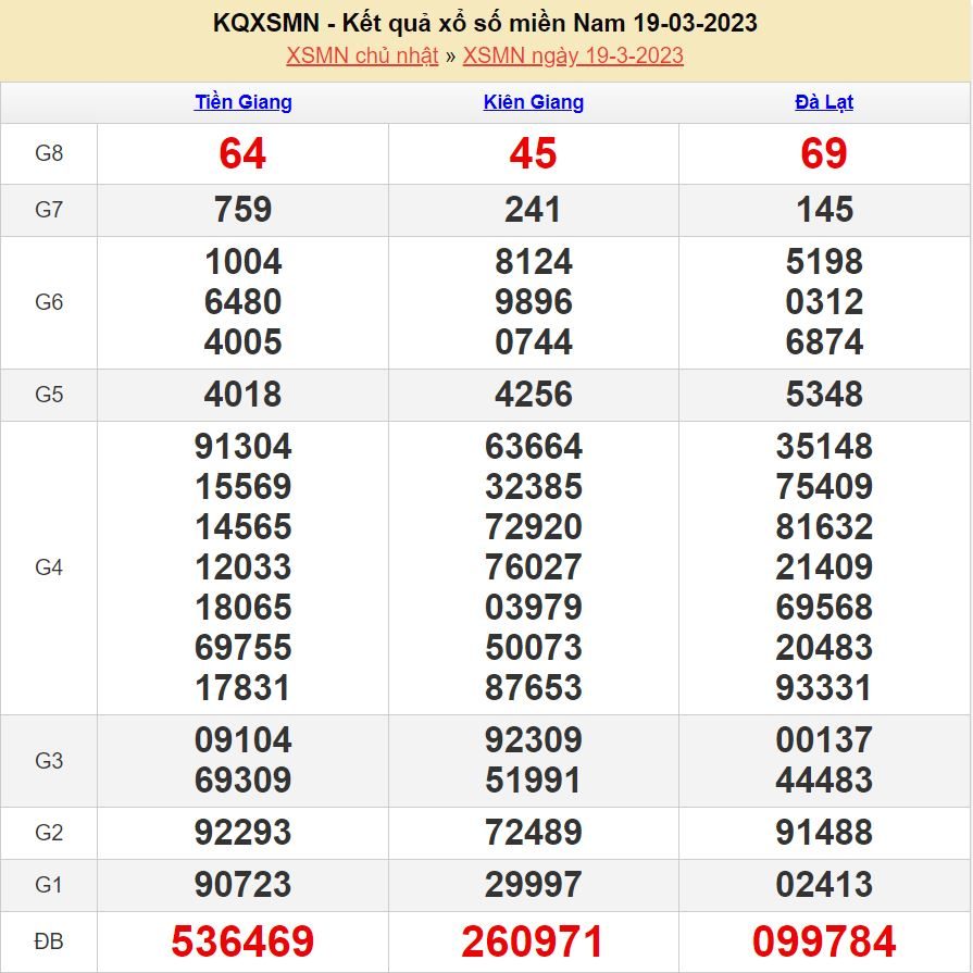 Dự đoán xsmn 26-3-2023 chính xác nhất soi cau xsmn 26-3-2023