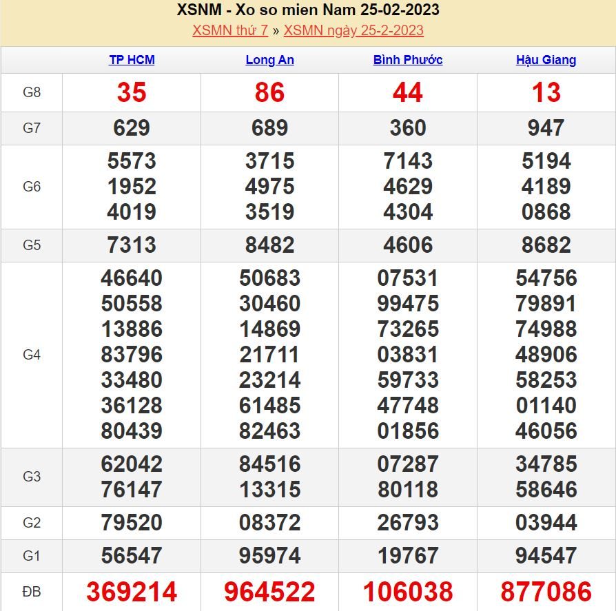 soi cầu xsmn 4-3-2023 tỷ lệ trúng cao soi cau xsmn 4-3-2023