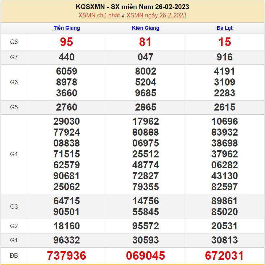 Dự đoán xsmn 5-3-2023 chính xác nhất soi cau xsmn 5-3-2023