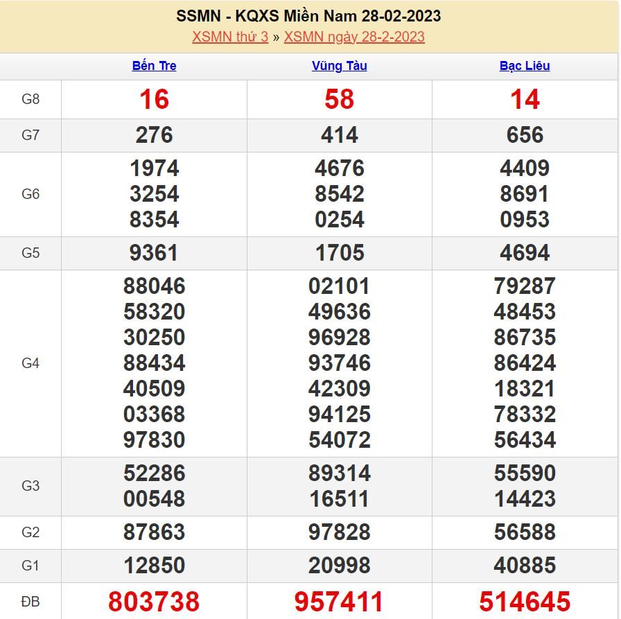 Soi cầu xsmn 7-3-2023 miễn phí hôm nay soi cau xsmn 7-3-2023