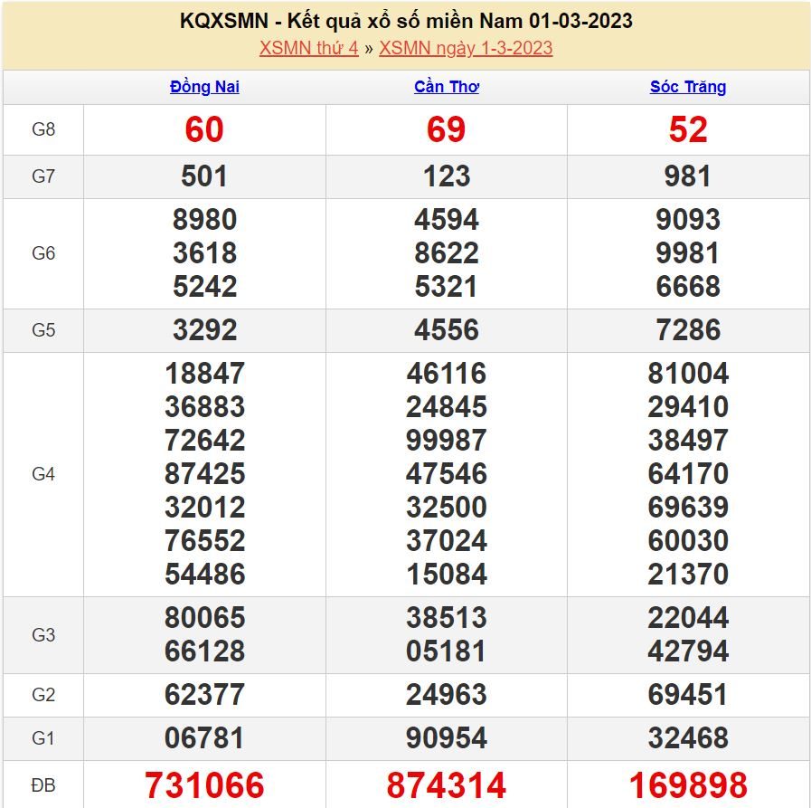 soi cầu xsmn 8-3-2023 chính xác nhất soi cau xsmn 8-3-2023