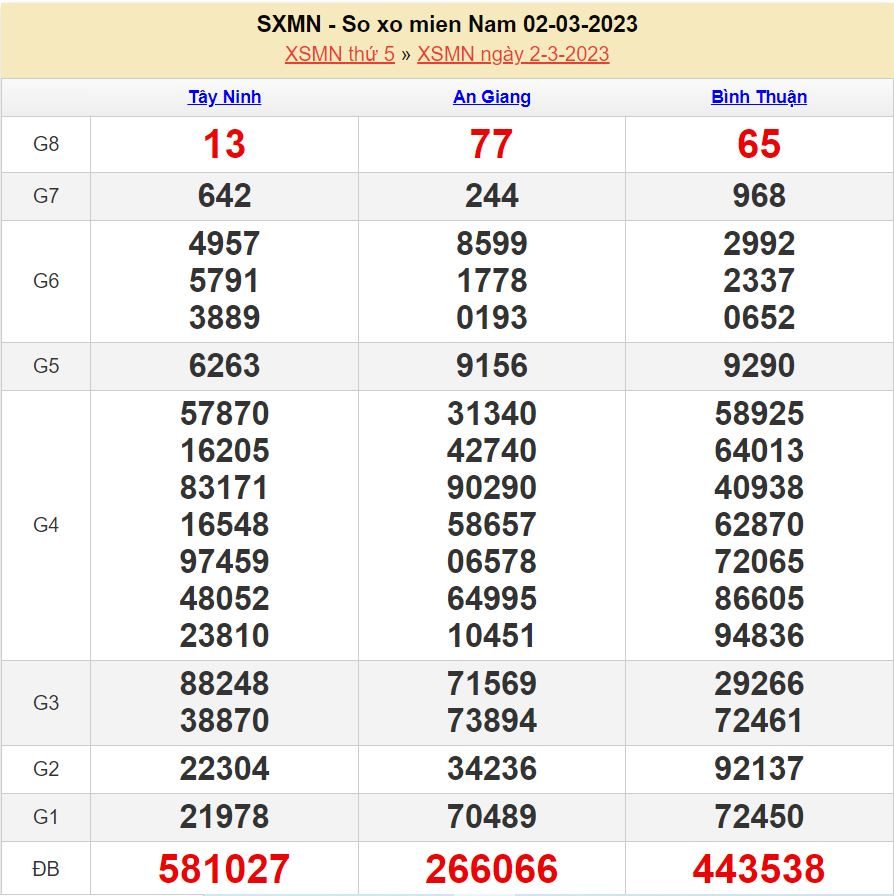 Soi cầu xsmn 9-3-2023 miễn phí hôm nay soi cau xsmn 9-3-2023