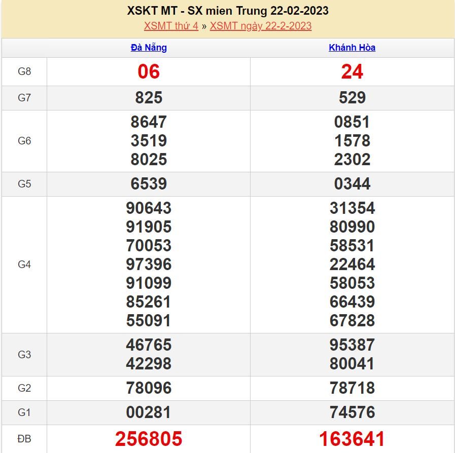 soi cau xsmt 1-3-2023 chính xác cao soi cau xsmt 1-3-2023