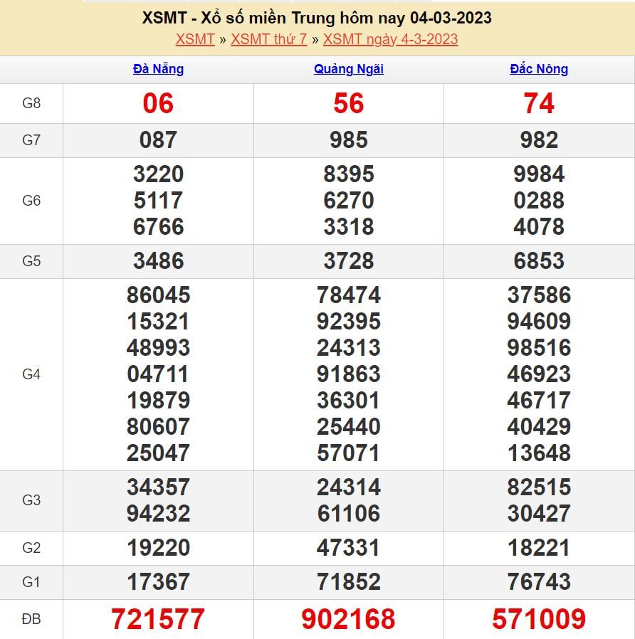 soi cau xsmt 11-3-2023 chính xác nhất soi cau xsmt 11-3-2023