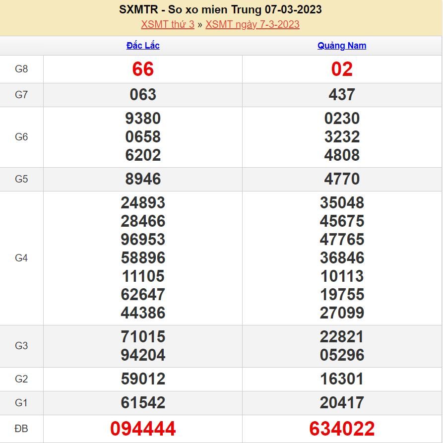 Soi cầu xsmt 14-3-2023 miễn phí hôm nay soi cau xsmt 14-3-2023