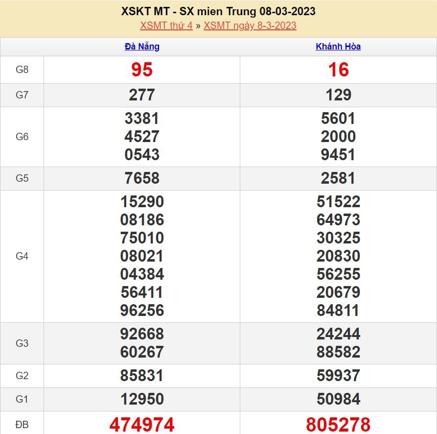 soi cau xsmt 15-3-2023 chính xác cao soi cau xsmt 15-3-2023