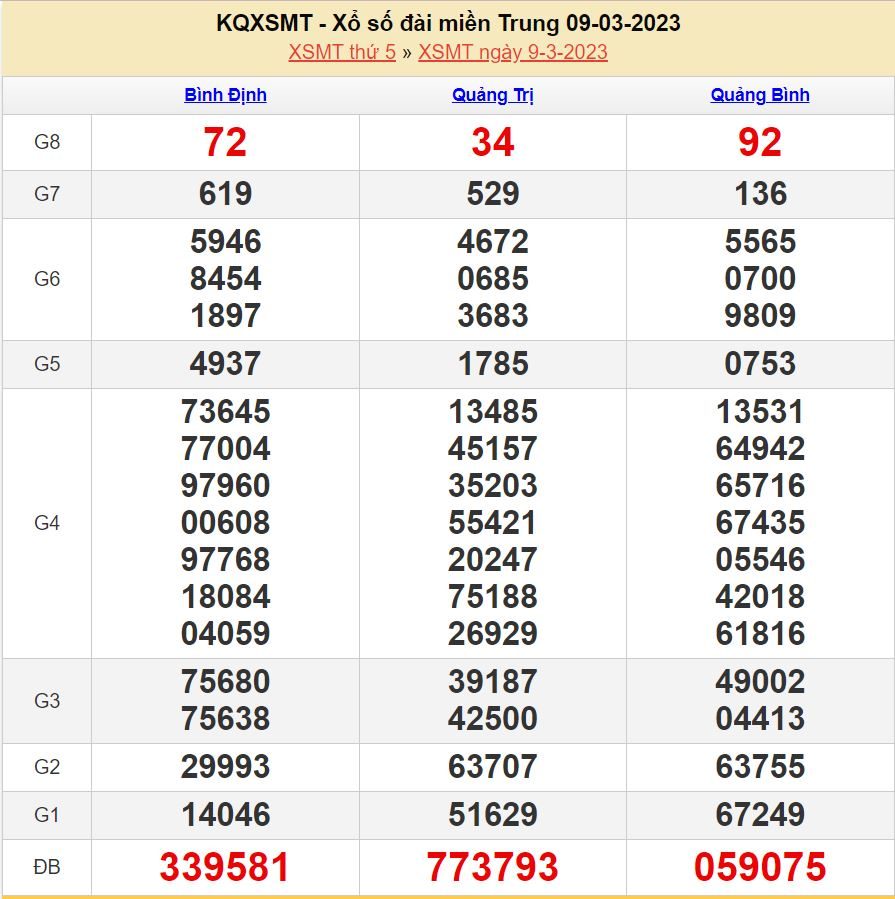 soi cầu xsmt 16-3-2023 chính xác nhất soi cau xsmt 16-3-2023