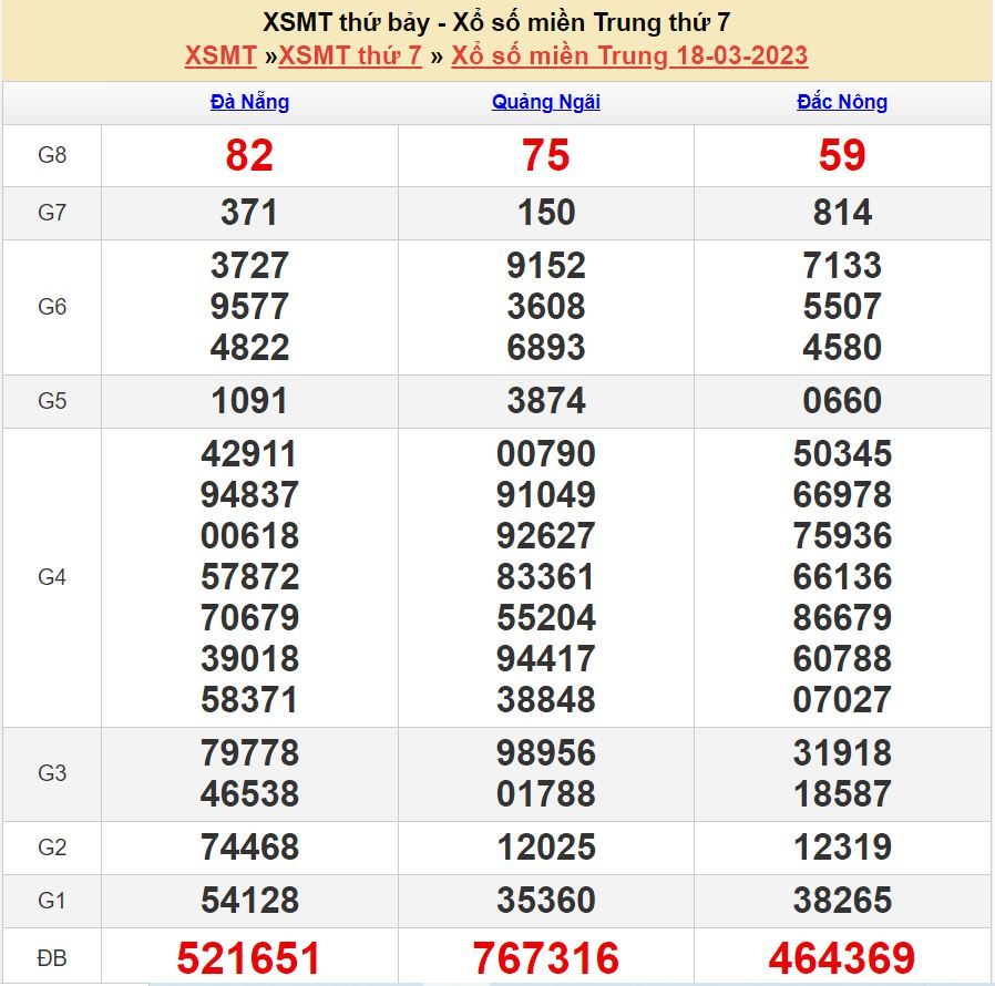 soi cau xsmt 18-3-2023 chính xác nhất soi cau xsmt 18-3-2023