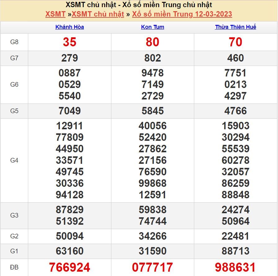 Soi cầu xsmt 19-3-2023 tỷ lệ trúng cao soi cau xsmt 19-3-2023