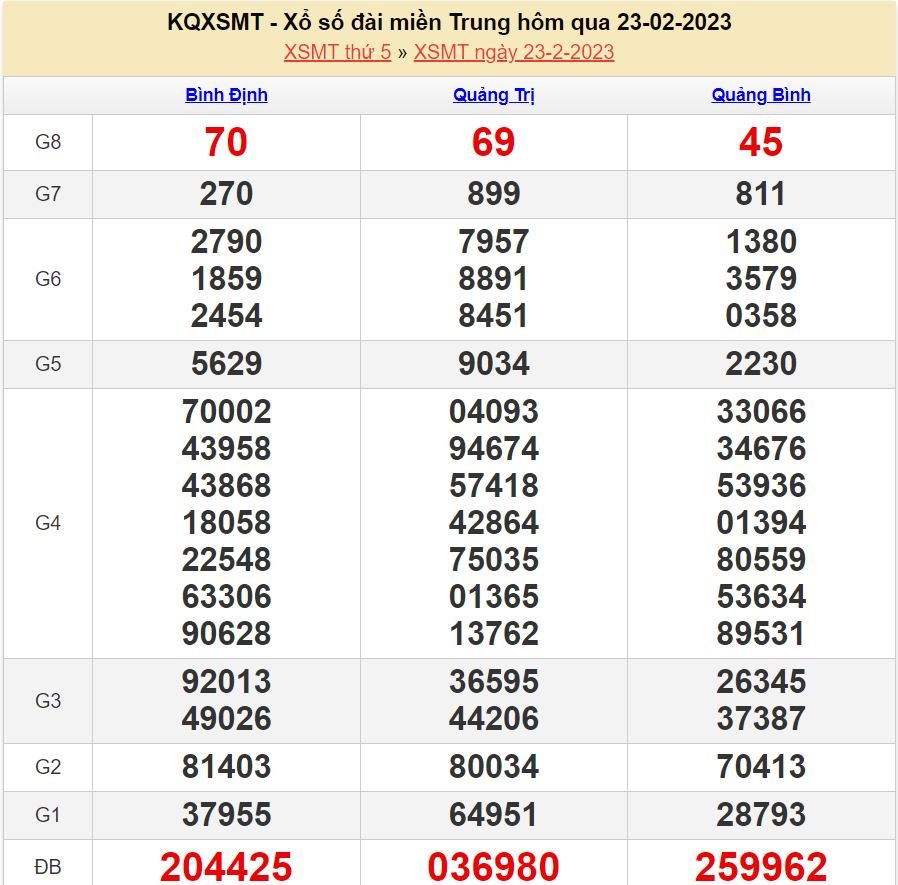soi cầu xsmt 2-3-2023 chính xác nhất soi cau xsmt 2-3-2023