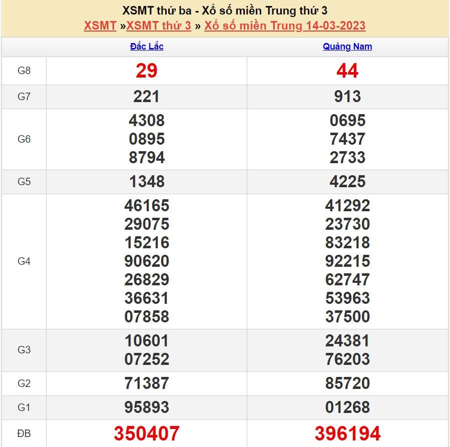 Soi cầu xsmt 21-3-2023 miễn phí hôm nay soi cau xsmt 21-3-2023