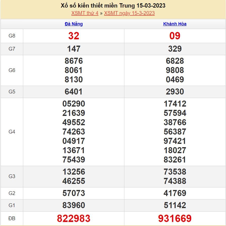 soi cau xsmt 22-3-2023 chính xác cao soi cau xsmt 22-3-2023