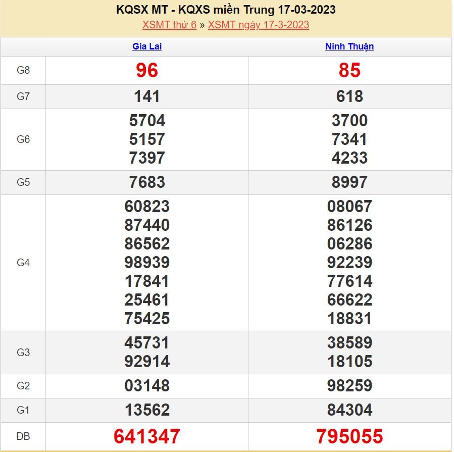 Soi cầu xsmt 24-3-2023 chính xác nhất. soi cau xsmt 24-3-2023