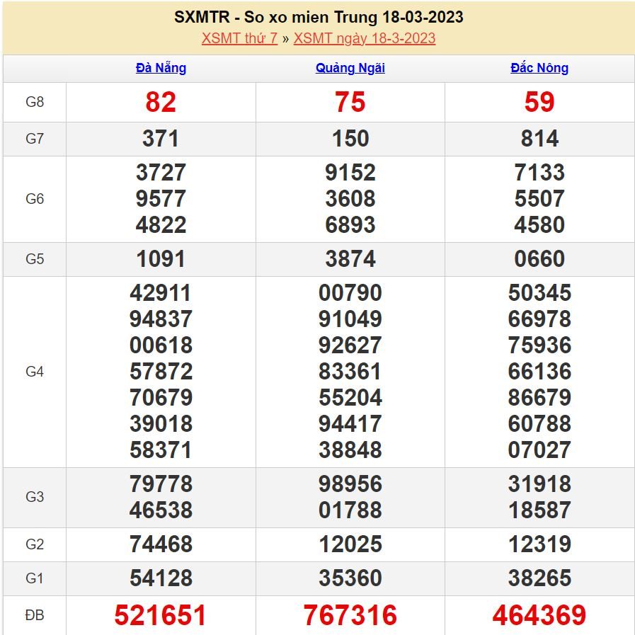 soi cau xsmt 25-3-2023 chính xác nhất soi cau xsmt 25-3-2023